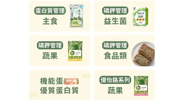 智耕創新產品