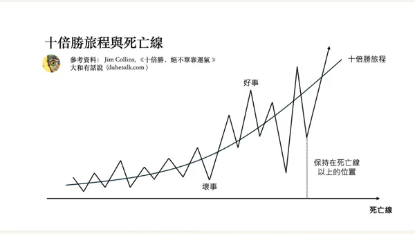 剩下多少現金流才夠？如何掌控燒錢速度？創投拆解新創需要具備的十倍勝公司體質 