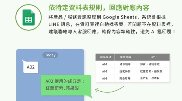 依特定資料表，規範 AI 回答框架