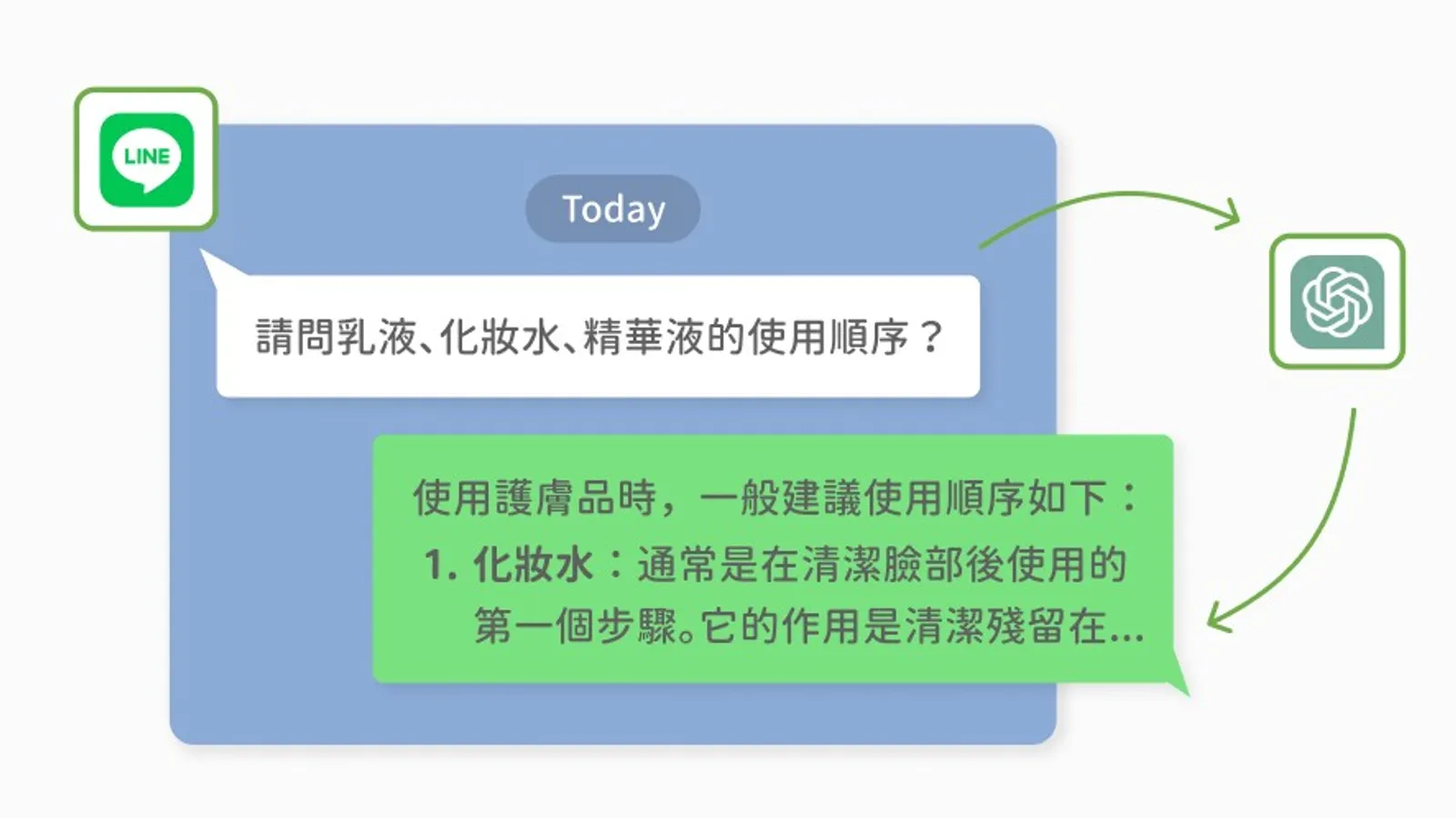 No Code 打造 LINE AI Chatbot，自動生成、即時回應，提升客服效率