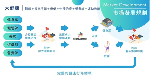 習慣健康文章配圖＿1