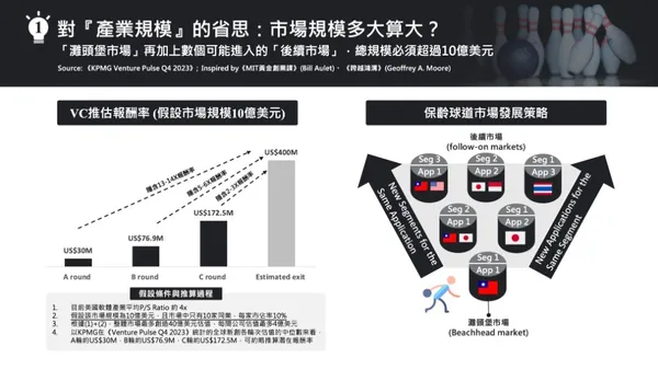 產業規模.jpg