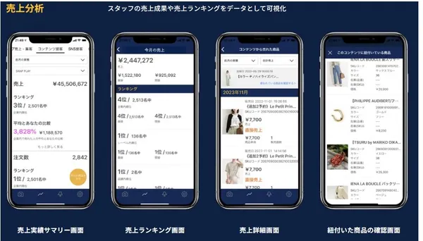 STAFF START 貢獻結算1