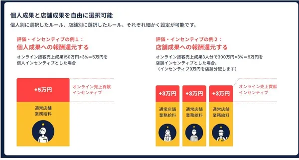 STAFF START 貢獻結算4