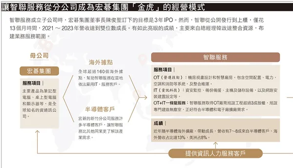 106讓智聯服務從分公司成為宏碁集團「金虎」的經營模式