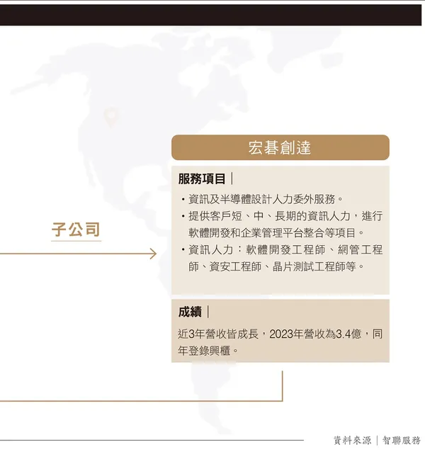 107讓智聯服務從分公司成為宏碁集團「金虎」的經營模式
