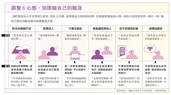 129調整6心態，別限縮自己的職涯
