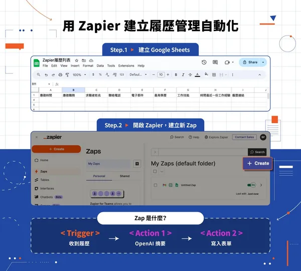 圖2：零程式碼（No-Code）實作教學！用 Zapier 建立履歷管理自動化.jpeg