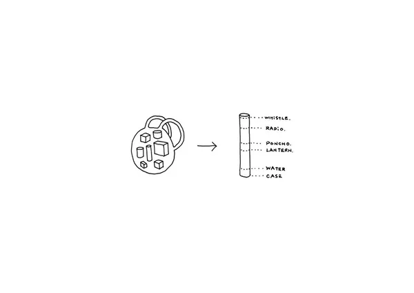 急難包「MINIM+AID」