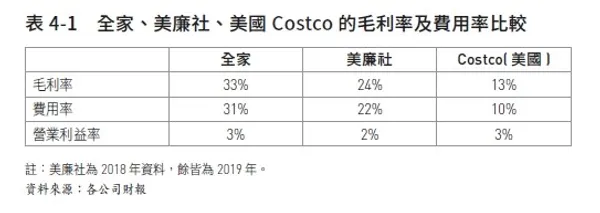 大會計師教你從財報數字看懂產業本質圖表1