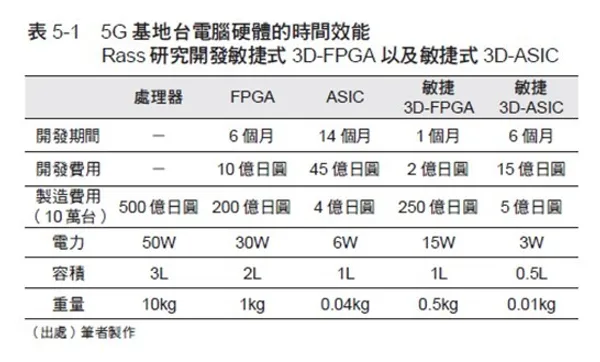 半導體超進化論圖片2.jpg