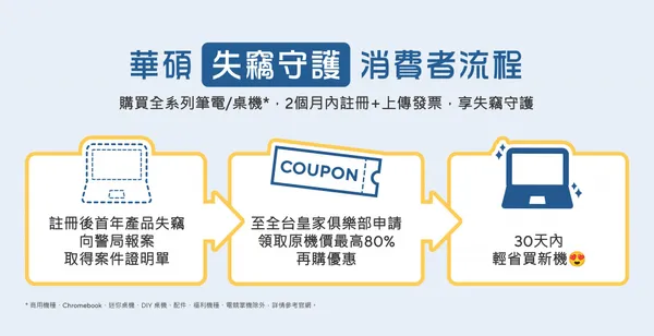 華碩「失竊守護」為業界首創，凡購機後2個月內至官網註冊 ，首年產品失竊，即由華碩補貼用戶，依原購機價