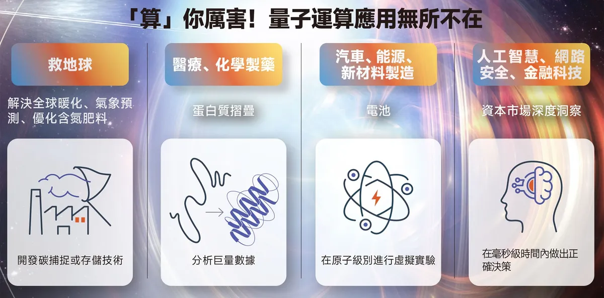 quantum application