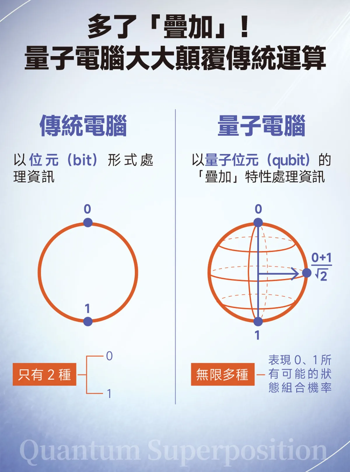 bit vs qubit