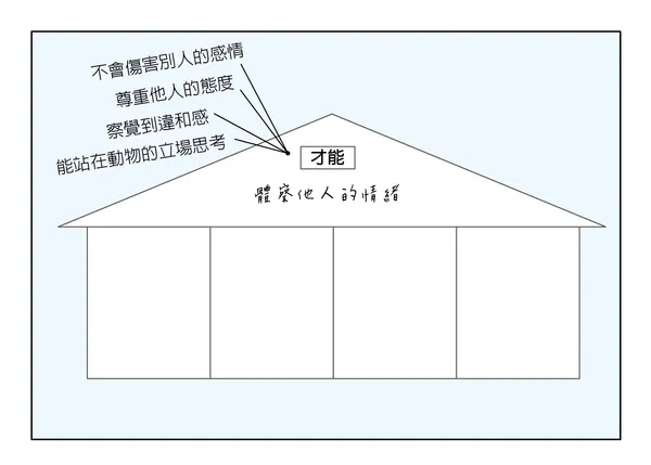 才能-《世界最簡單的才能發現法》.jpg