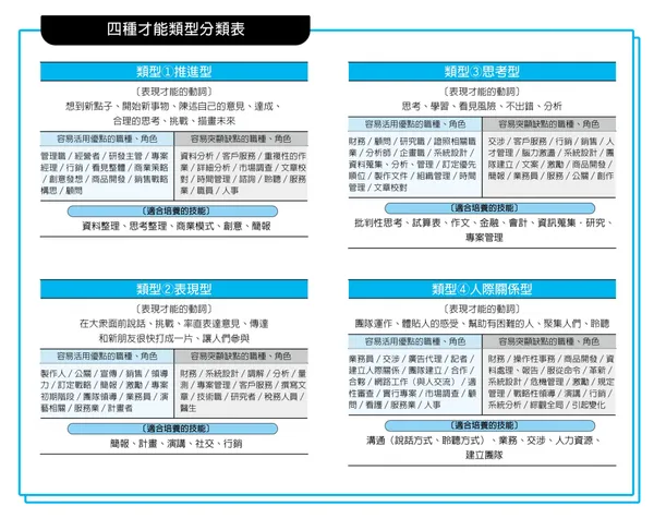 四種才能-《世界最簡單的才能發現法》.jpg