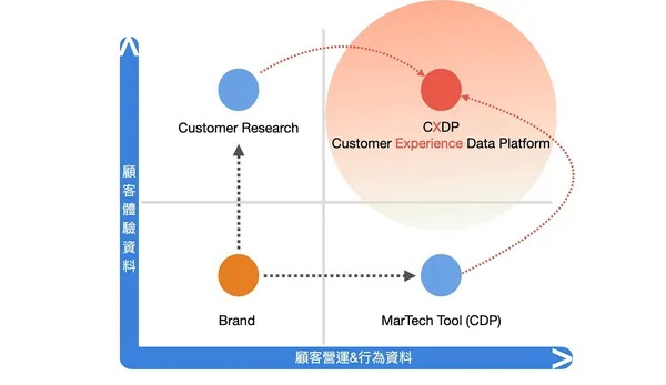 Customer Experience Data Platform