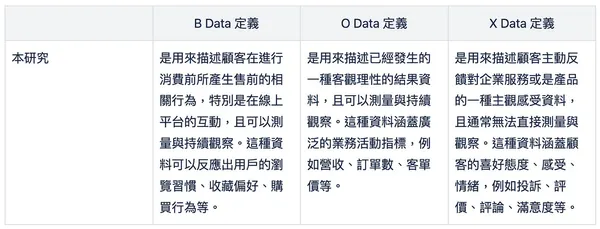 BOX Data 定義