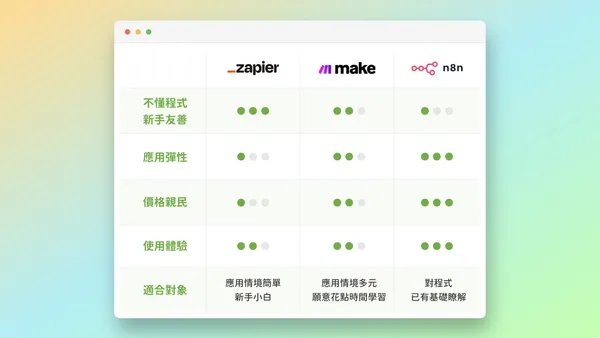 三大自動化工具小比較