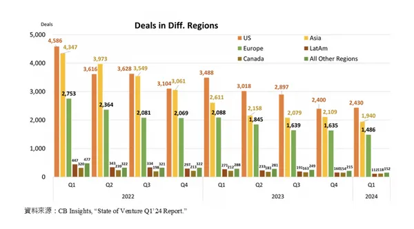 cb-2024Q1-deals