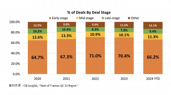 cb-2024-dealstage