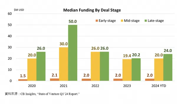 cb-2024-mediumfunding