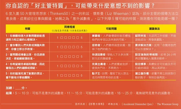 052你自認的「好主管特質」，可能帶來什麼意想不到的影響？