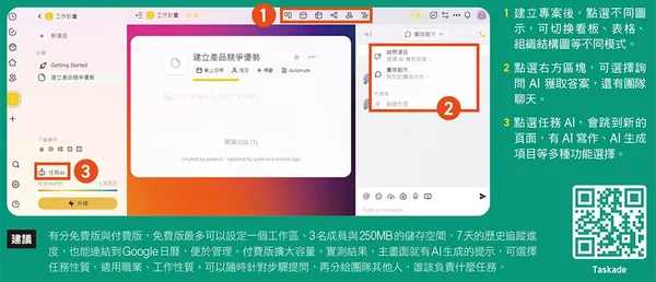 073-1用Taskade管理專案，AI輔助執行更順利