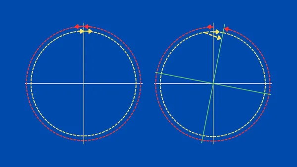 塞格尼克效應（Sagnac Effect）