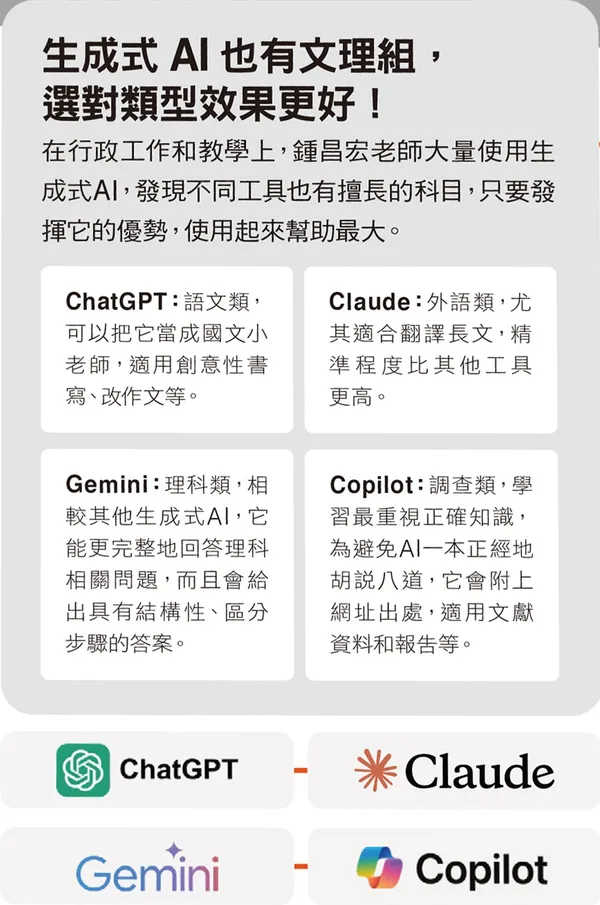 089生成式AI也有文理組，選對類型效果更好！