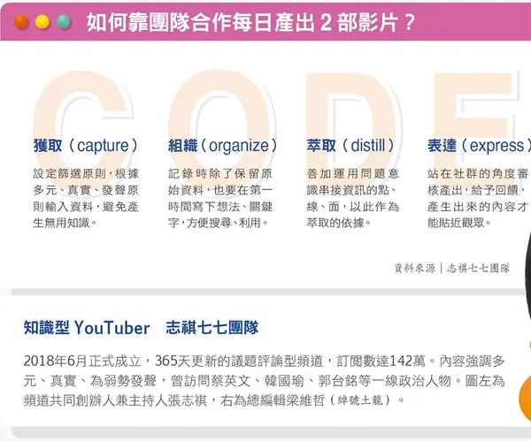 143如何靠團隊合作每日產出2部影片？