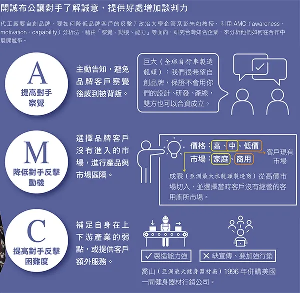 145開誠布公讓對手了解誠意，提供好處增加談判力