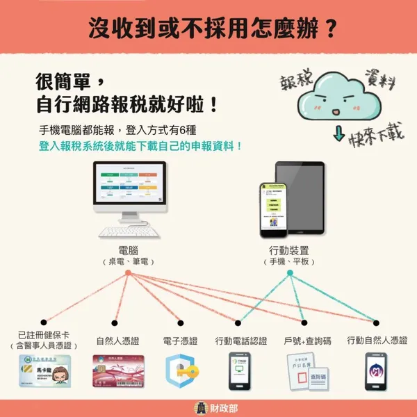 綜所稅稅額試算通知書沒收到？報稅查詢碼、QR Code 是什麼？６圖一次懂