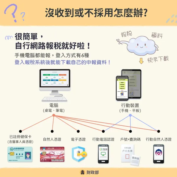 沒收到怎麼辦？.jpeg