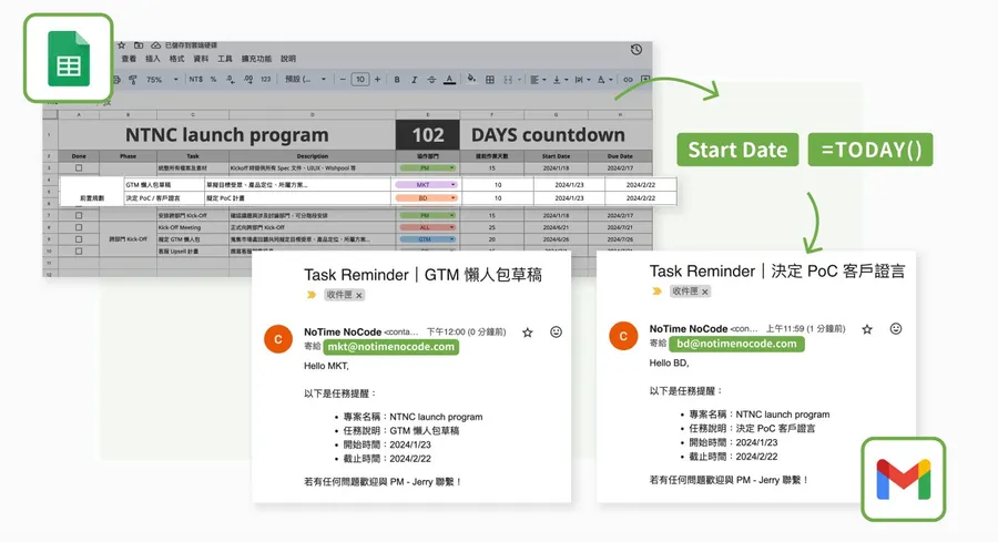 跨部門合作必備！No Code 打造專案任務自動提醒系統，省下人工追蹤作業