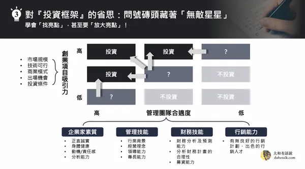《大和有話說》馬斯克