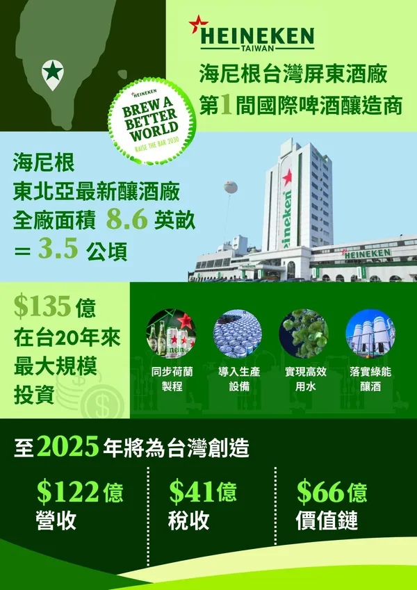 新聞附件二_海尼根台灣屏東啤酒廠 第一間國際啤酒釀造商.jpg