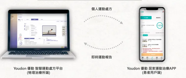 生生優動youdon