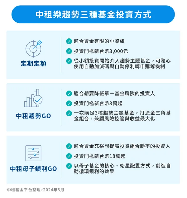 中租投顧