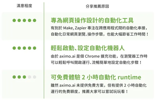 axiom.ai 推薦小評比