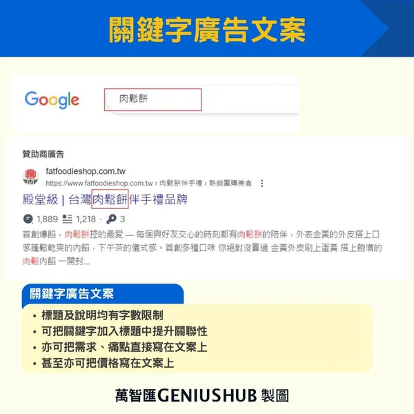 關鍵字廣告文案