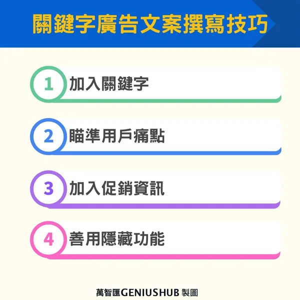 關鍵字廣告文案撰寫技巧