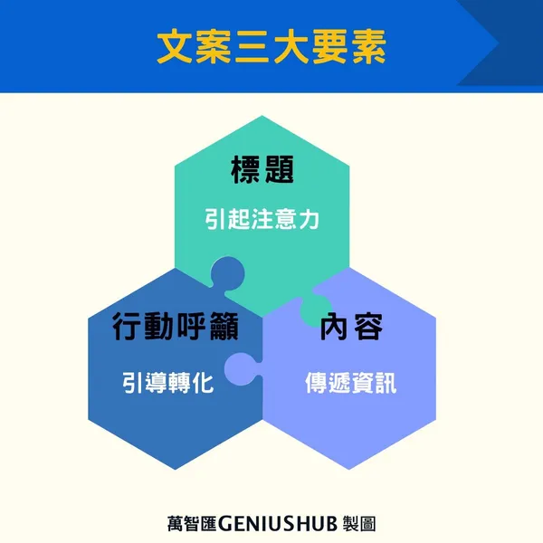 文案三大要素