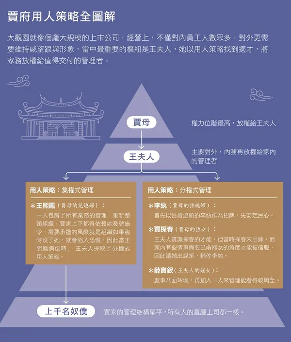 139賈府用人策略全圖解