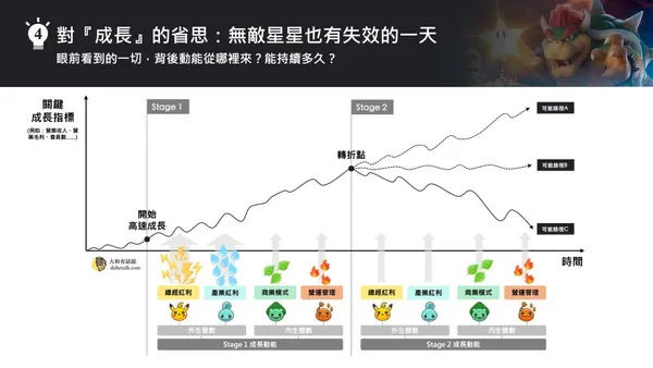 新創關鍵成長指標