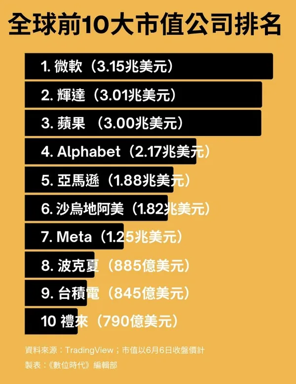 全球市值.jpg