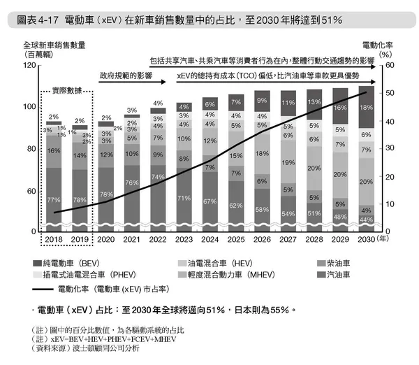 世界能源_149圖.jpg