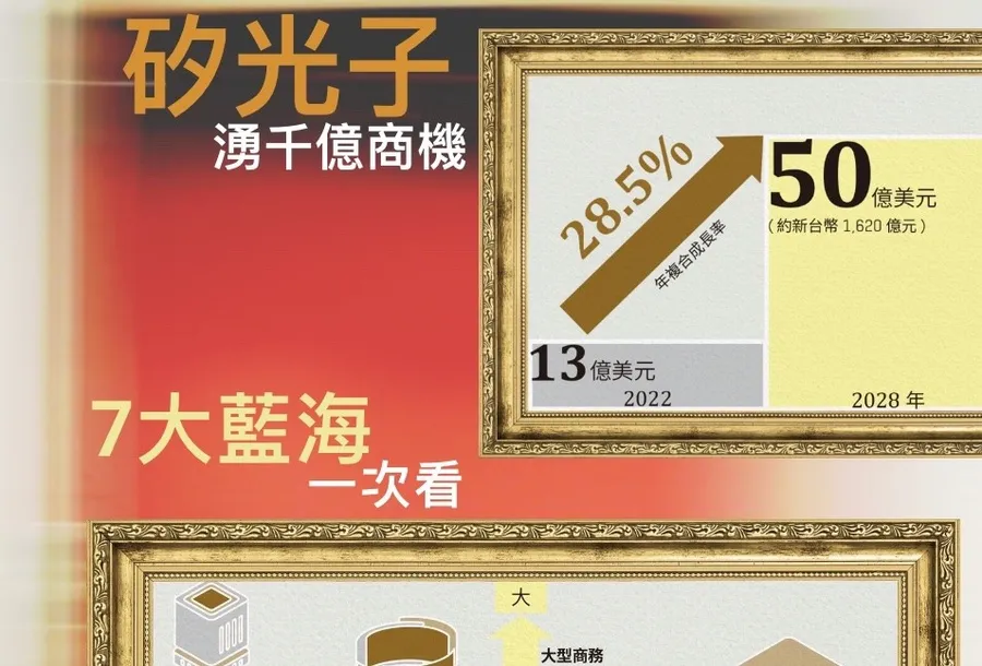【圖解】矽光子千億商機全解讀：引爆7大領域概念股、異質整合封裝卡位戰