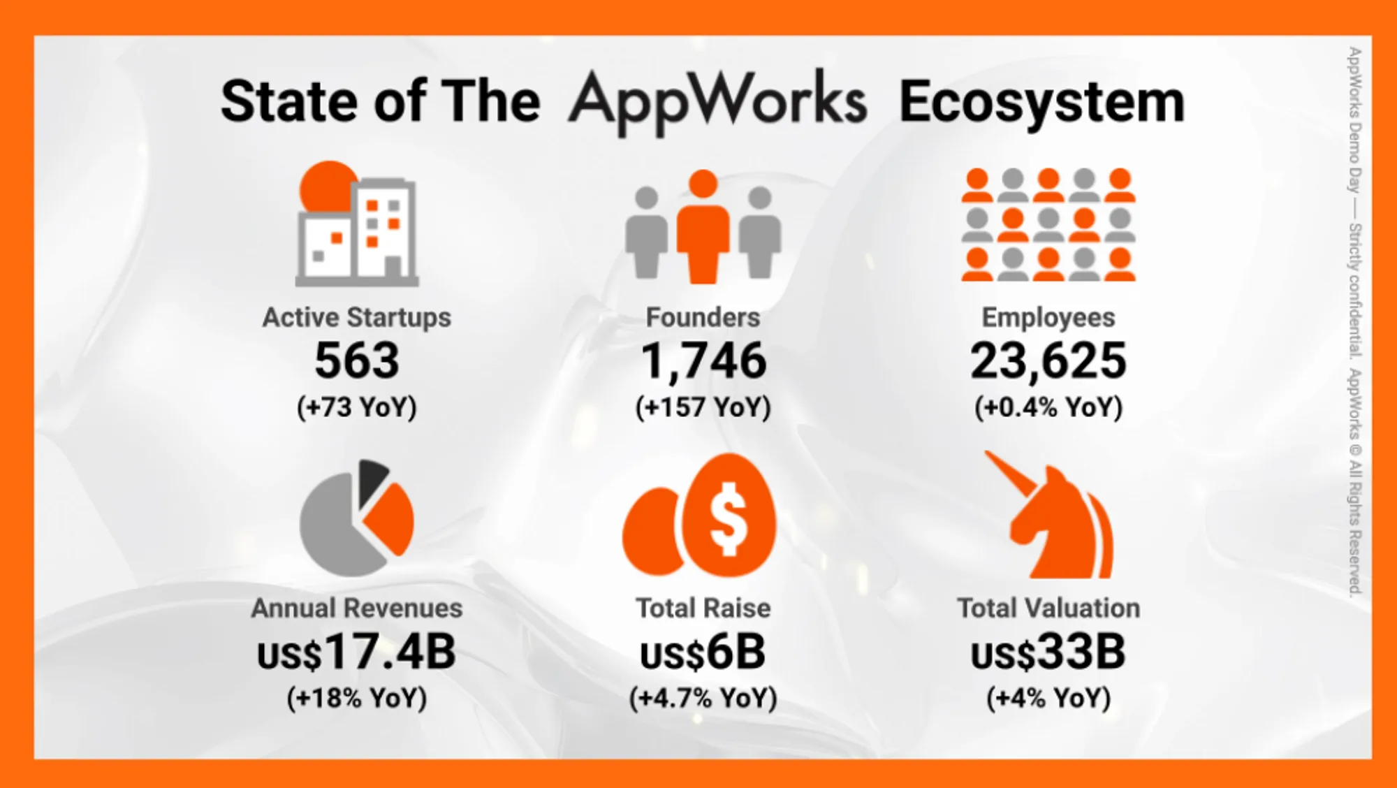 AppWorks ecosystem