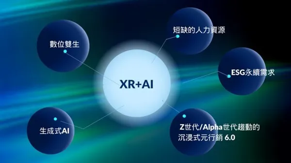 XR+AI